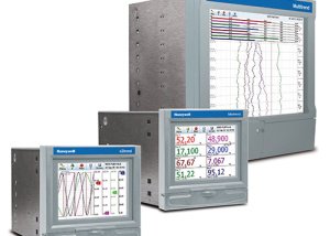 Digital Indicators Panel Meters